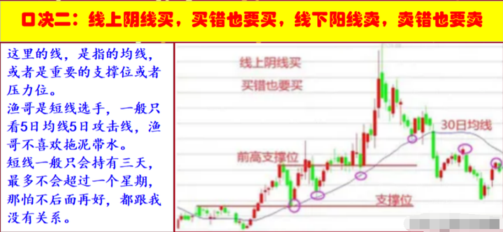 一位资深老股民在股市实现炒股养家竟然用的最简单最笨的方法！