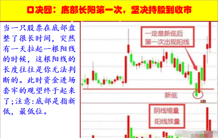 一位资深老股民在股市实现炒股养家竟然用的最简单最笨的方法！