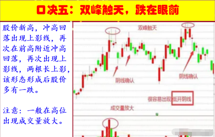 一位资深老股民在股市实现炒股养家竟然用的最简单最笨的方法！