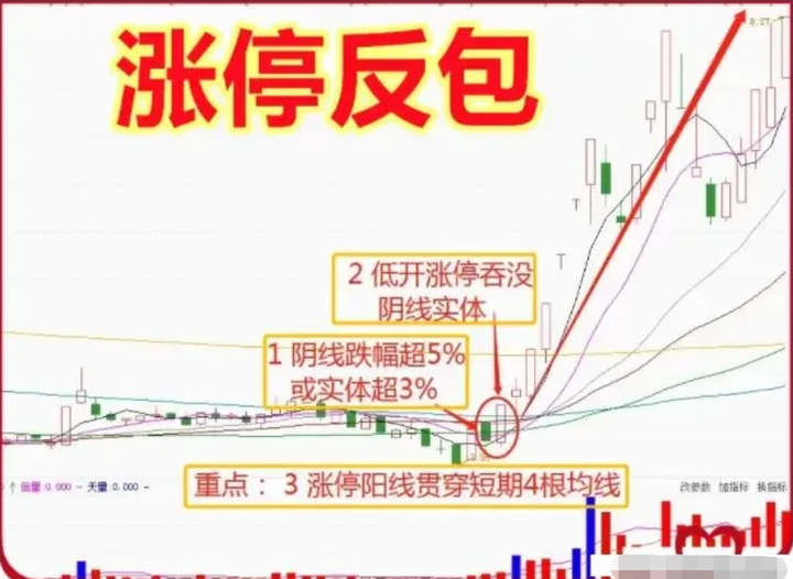 一位资深老股民在股市实现炒股养家竟然用的最简单最笨的方法！