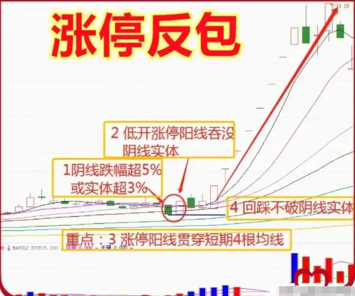 一位资深老股民在股市实现炒股养家竟然用的最简单最笨的方法！