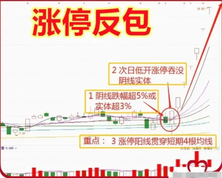 一位资深老股民在股市实现炒股养家竟然用的最简单最笨的方法！
