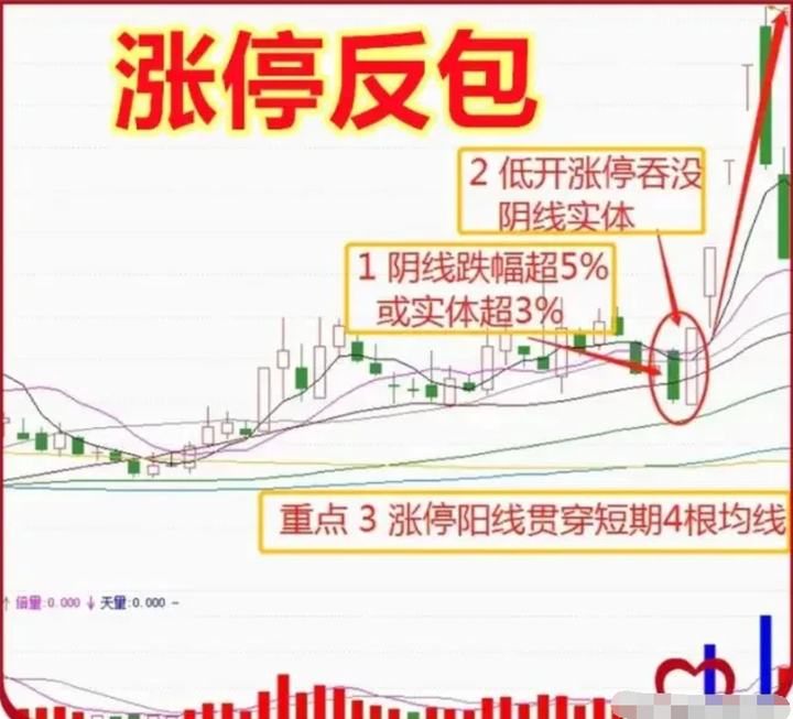 一位资深老股民在股市实现炒股养家竟然用的最简单最笨的方法！