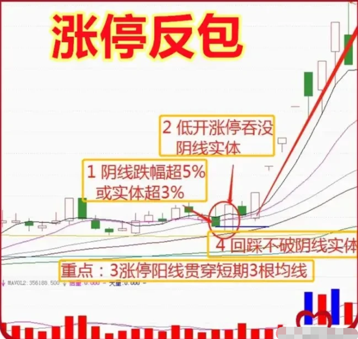 一位资深老股民在股市实现炒股养家竟然用的最简单最笨的方法！