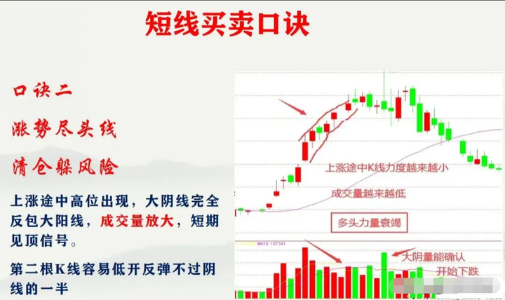 散户炒股是选择短线好还是中长线好？听听老股民的肺腑之言！