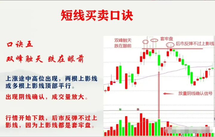 散户炒股是选择短线好还是中长线好？听听老股民的肺腑之言！