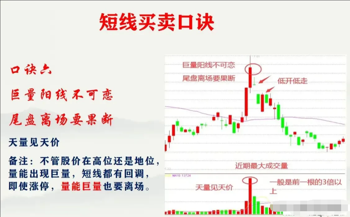 散户炒股是选择短线好还是中长线好？听听老股民的肺腑之言！