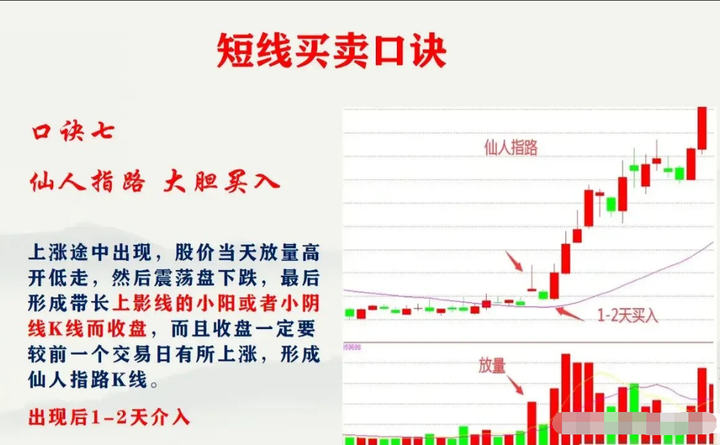 散户炒股是选择短线好还是中长线好？听听老股民的肺腑之言！