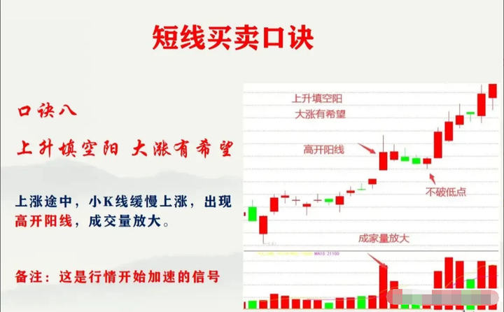 散户炒股是选择短线好还是中长线好？听听老股民的肺腑之言！