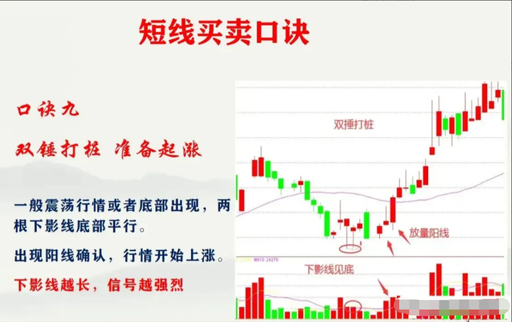 散户炒股是选择短线好还是中长线好？听听老股民的肺腑之言！