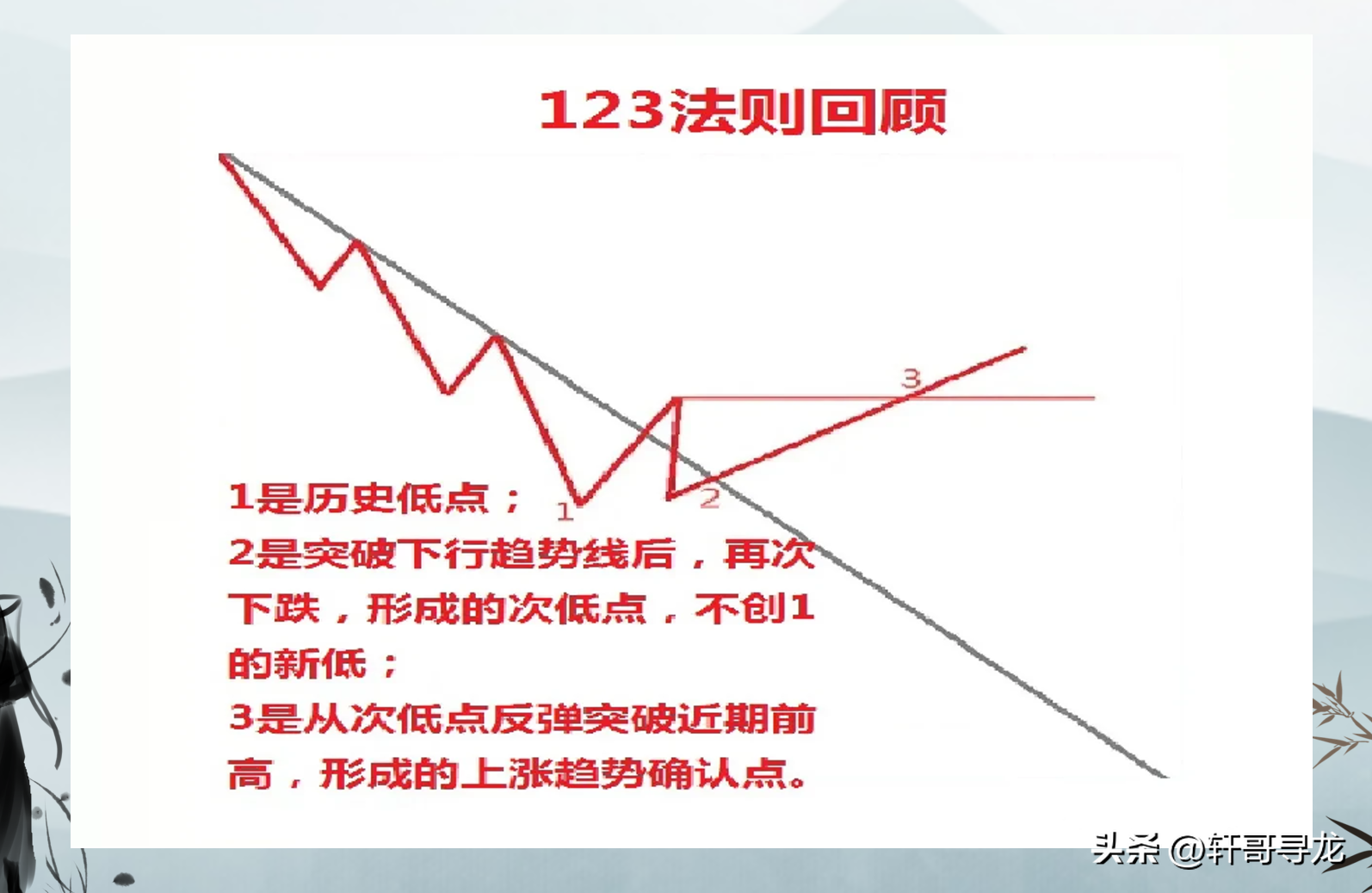 123趋势法则帮助您辨别趋势踏准节奏精准仓控！