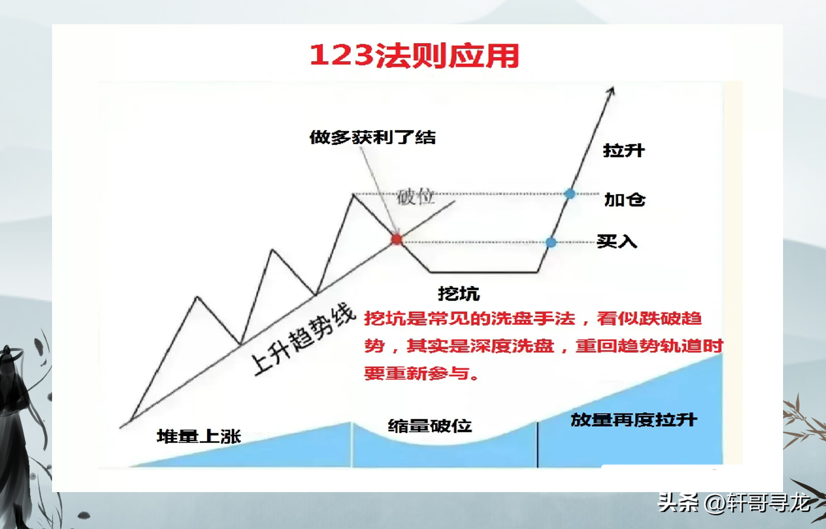 123趋势法则帮助您辨别趋势踏准节奏精准仓控！