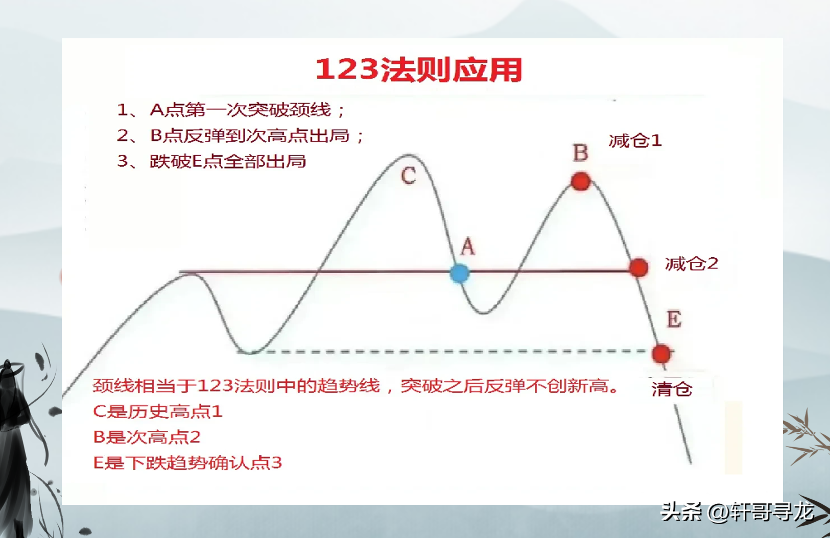 123趋势法则帮助您辨别趋势踏准节奏精准仓控！