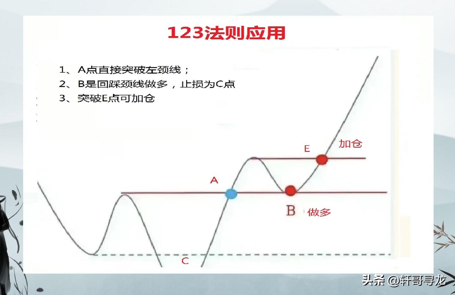 123趋势法则帮助您辨别趋势踏准节奏精准仓控！