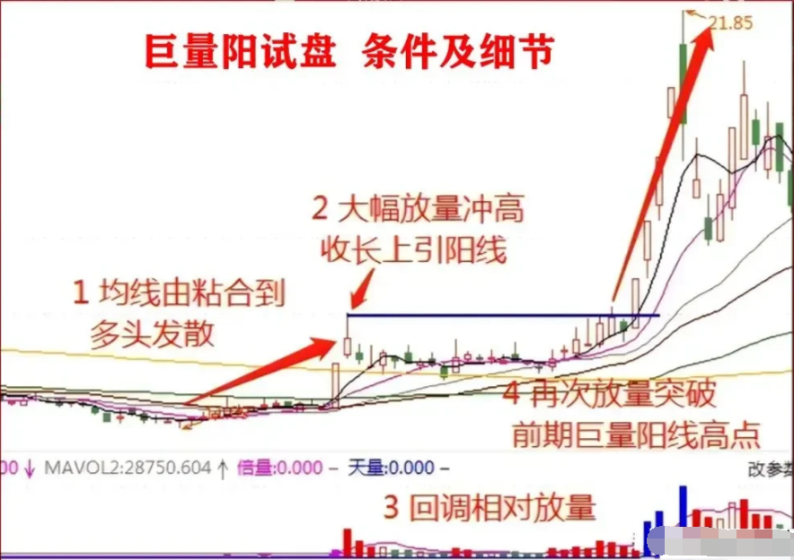 顶级游资大佬告诉你庄家能把散户看透到什么地步？看完醍醐灌顶