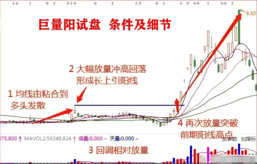顶级游资大佬告诉你庄家能把散户看透到什么地步？看完醍醐灌顶