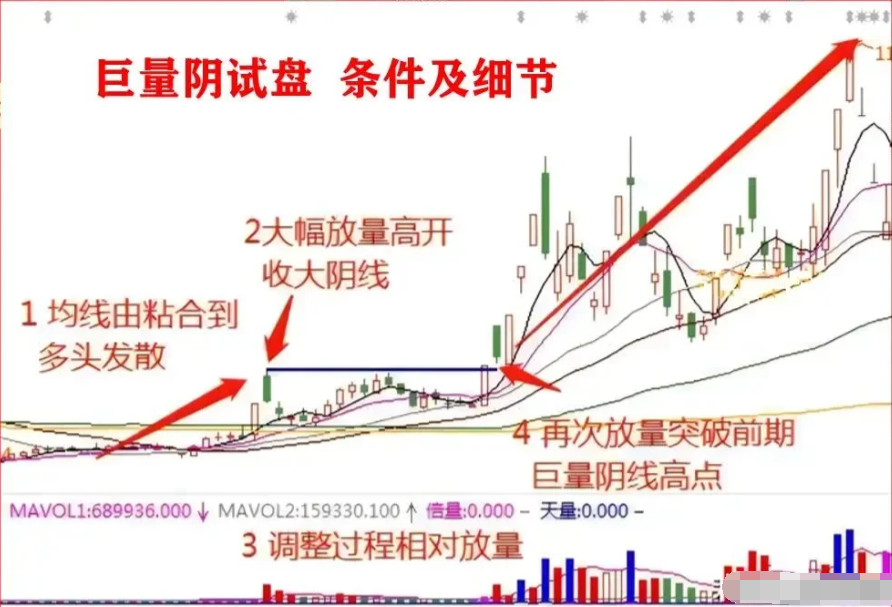 顶级游资大佬告诉你庄家能把散户看透到什么地步？看完醍醐灌顶