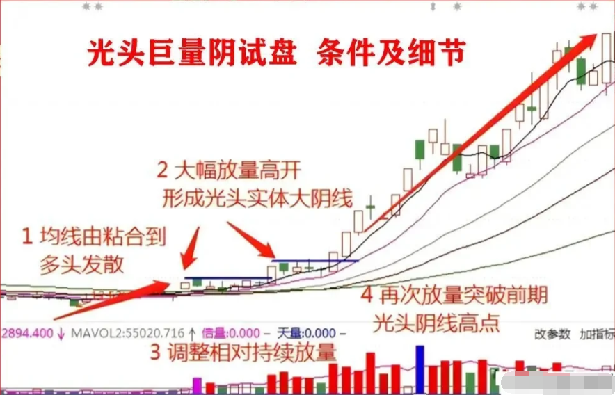 顶级游资大佬告诉你庄家能把散户看透到什么地步？看完醍醐灌顶