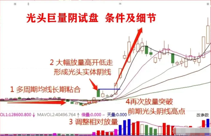 顶级游资大佬告诉你庄家能把散户看透到什么地步？看完醍醐灌顶