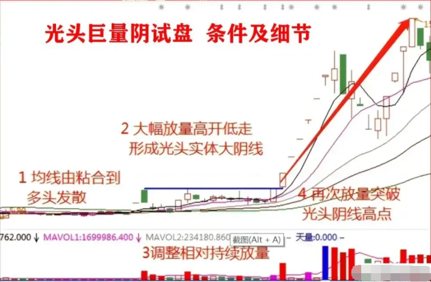 顶级游资大佬告诉你庄家能把散户看透到什么地步？看完醍醐灌顶