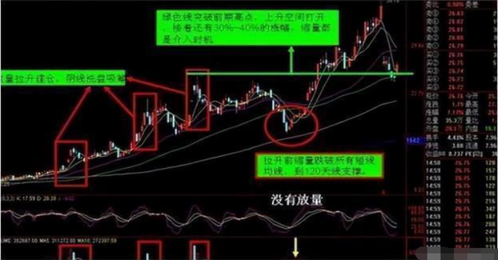 顶级游资大佬告诉你庄家能把散户看透到什么地步？看完醍醐灌顶