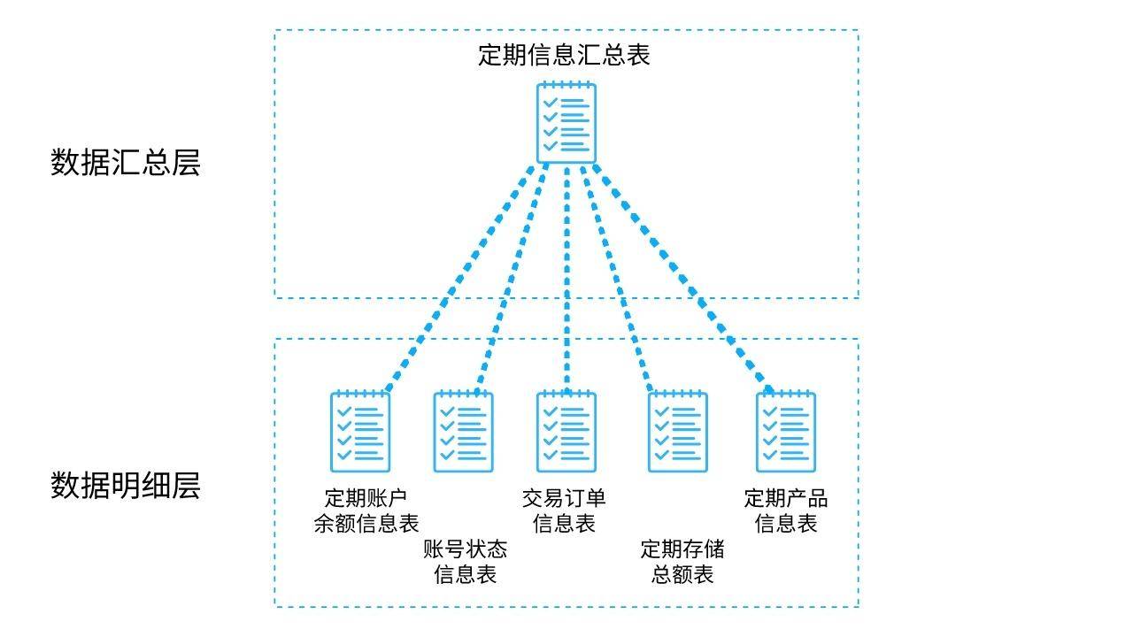 数据仓库的架构有哪些？2000字长文带你深入了解数据仓库！