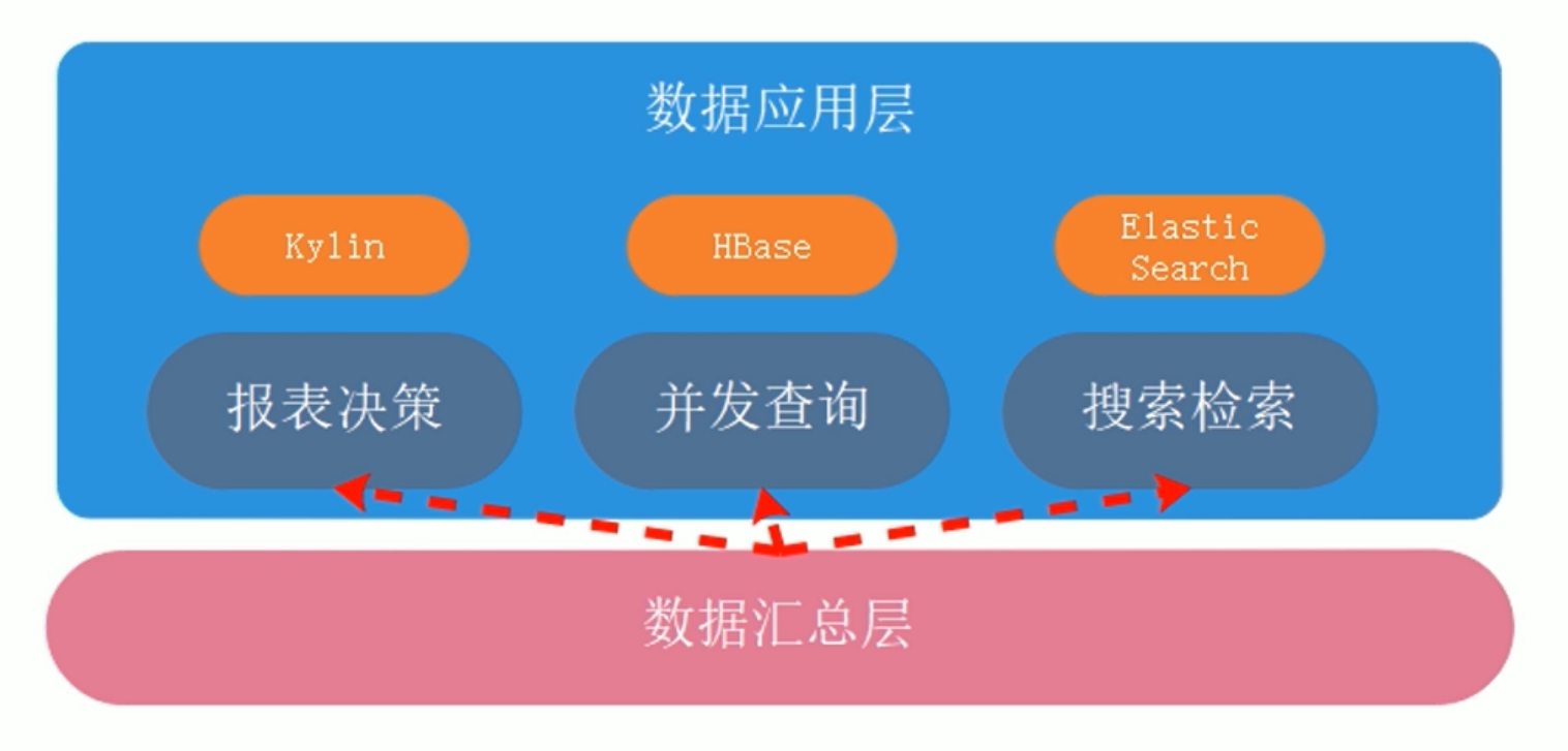 数据仓库的架构有哪些？2000字长文带你深入了解数据仓库！