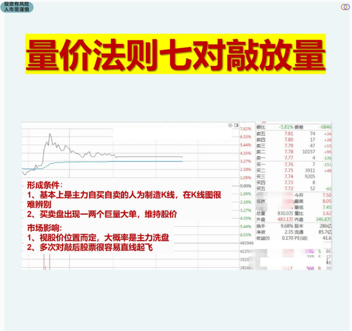 炒股最难的是什么？学会成交量教你如何走向稳健盈利！