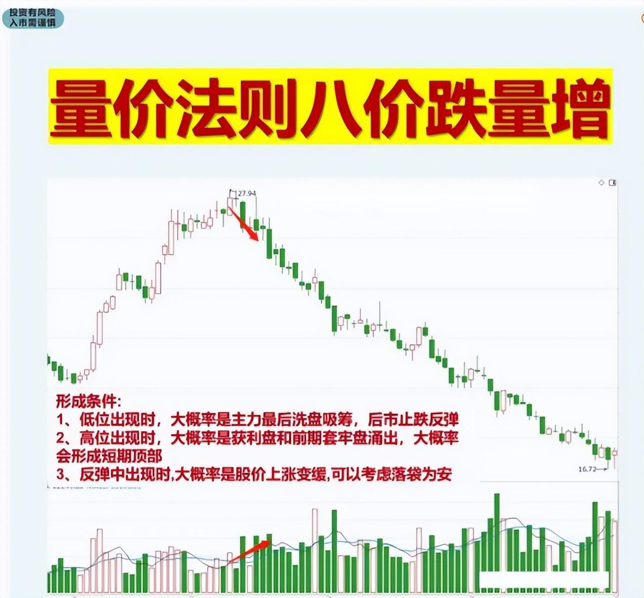炒股最难的是什么？学会成交量教你如何走向稳健盈利！