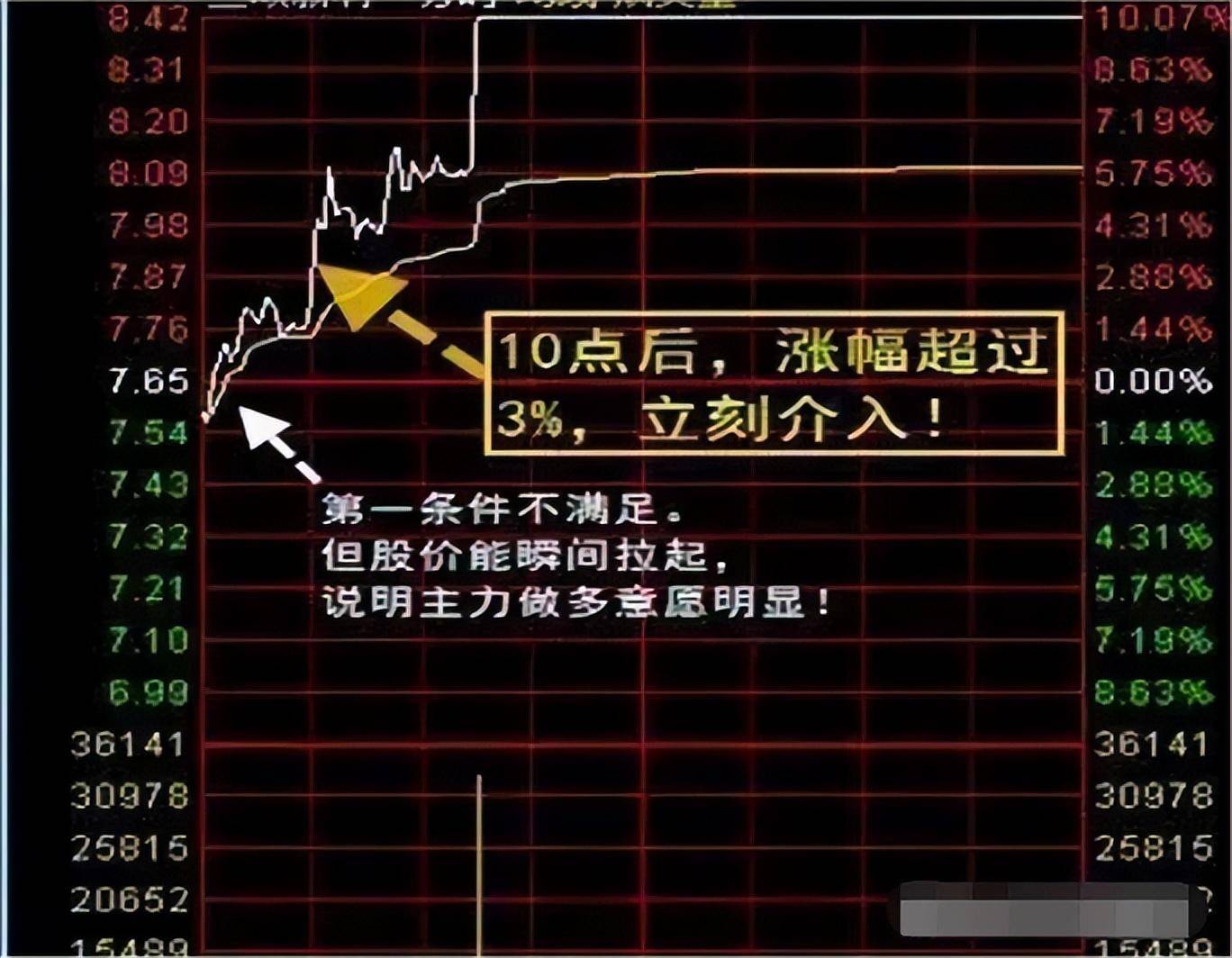 真正的短线高手有多厉害？他们都悟到了什么？值得所有散户深思！