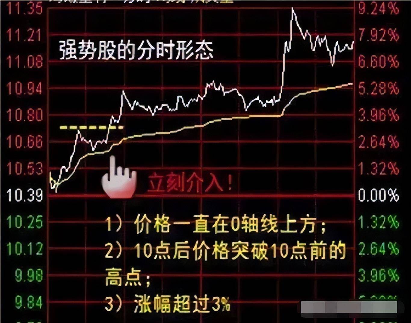 真正的短线高手有多厉害？他们都悟到了什么？值得所有散户深思！