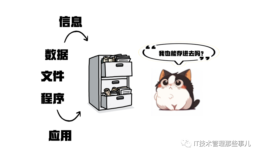 服务器为什么是软件中的灵魂？一文给你狠狠讲清！