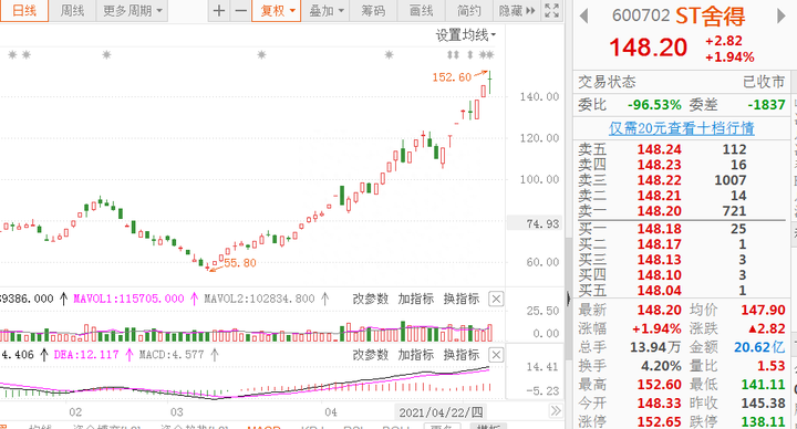 炒股资金在100万以下又想要实现快速翻倍请认真看完此文！