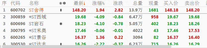 炒股资金在100万以下又想要实现快速翻倍请认真看完此文！