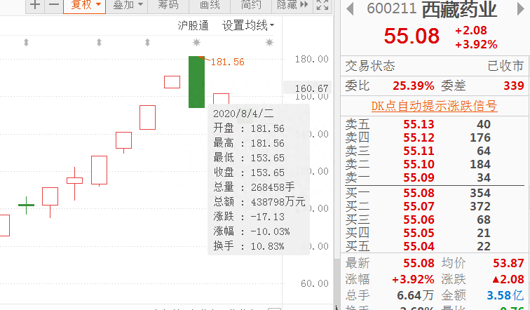 炒股资金在100万以下又想要实现快速翻倍请认真看完此文！