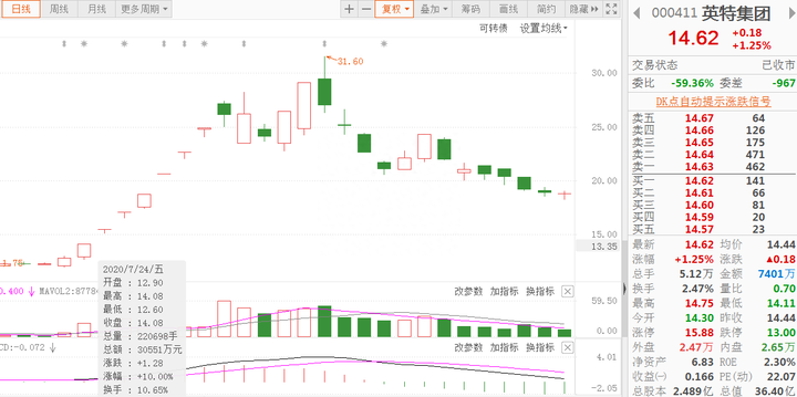 炒股资金在100万以下又想要实现快速翻倍请认真看完此文！