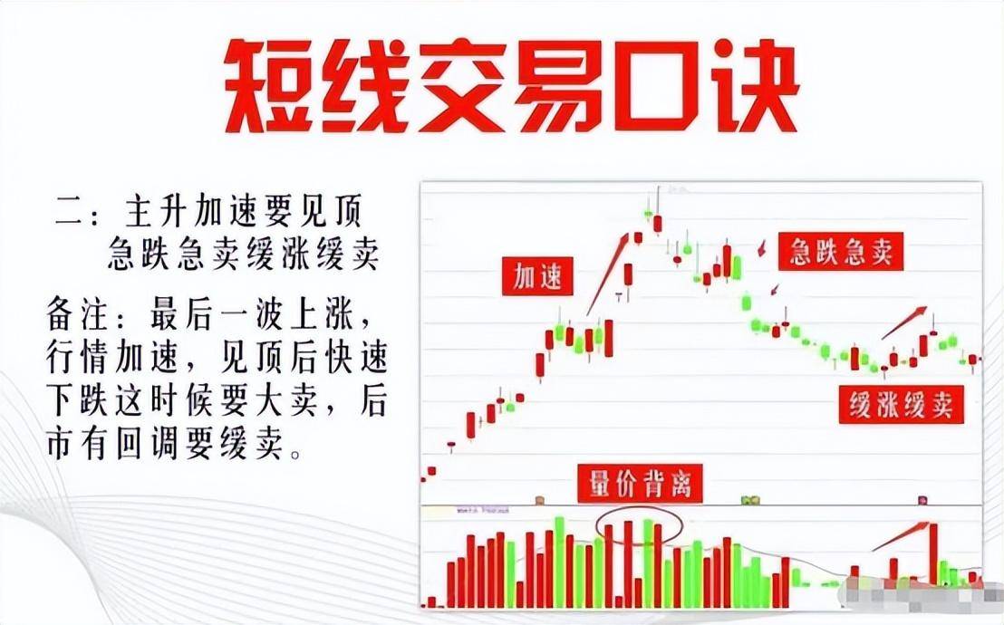 炒股资金在100万以下又想要实现快速翻倍请认真看完此文！