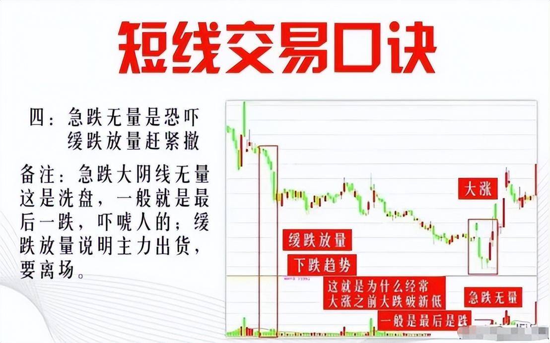 炒股资金在100万以下又想要实现快速翻倍请认真看完此文！