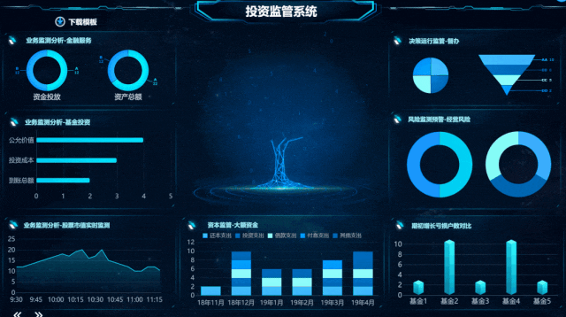 数据仓库与数据中心化有什么关系？大白话狠狠让你理解这个知识点