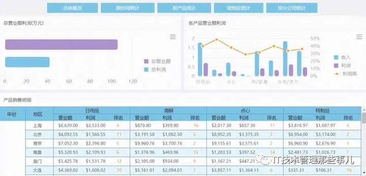 数据仓库与数据中心化有什么关系？大白话狠狠让你理解这个知识点