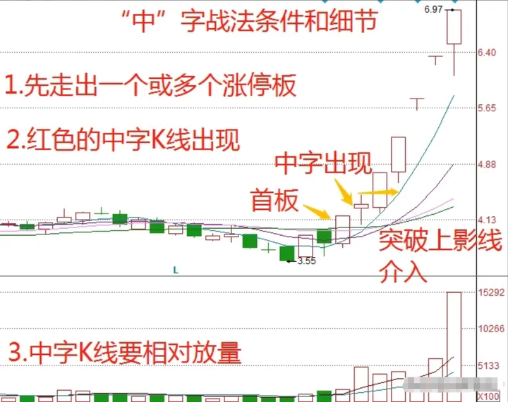 为何短线交易很难持续盈利掌握短线中字战法两年做到两千万