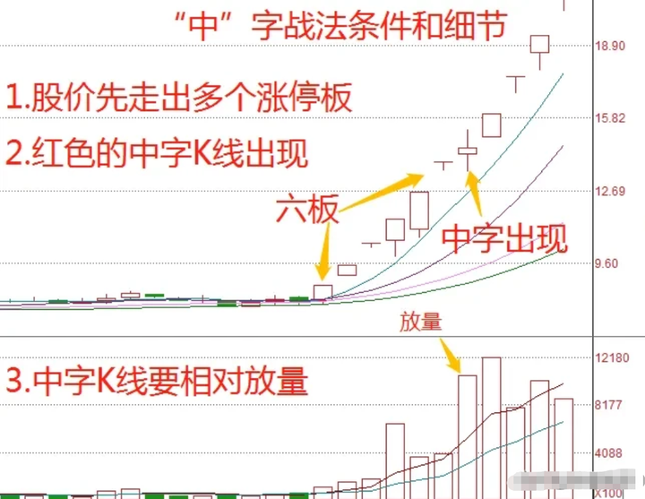 为何短线交易很难持续盈利掌握短线中字战法两年做到两千万