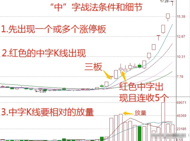 为何短线交易很难持续盈利掌握短线中字战法两年做到两千万