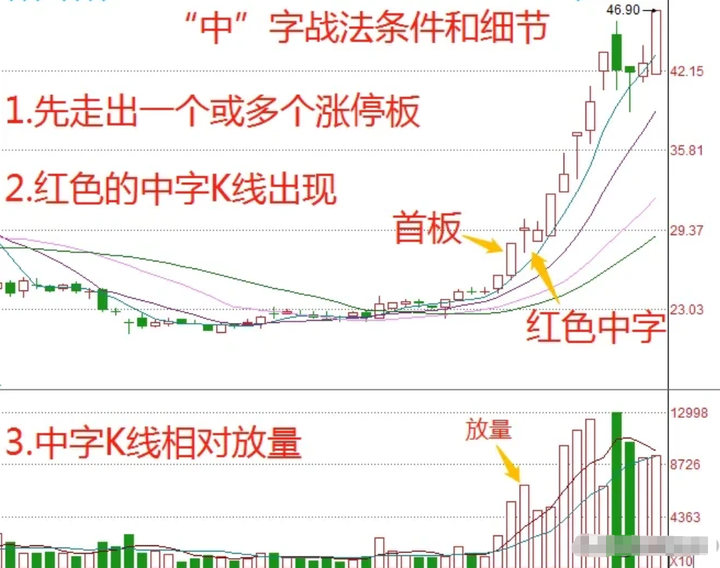 为何短线交易很难持续盈利掌握短线中字战法两年做到两千万