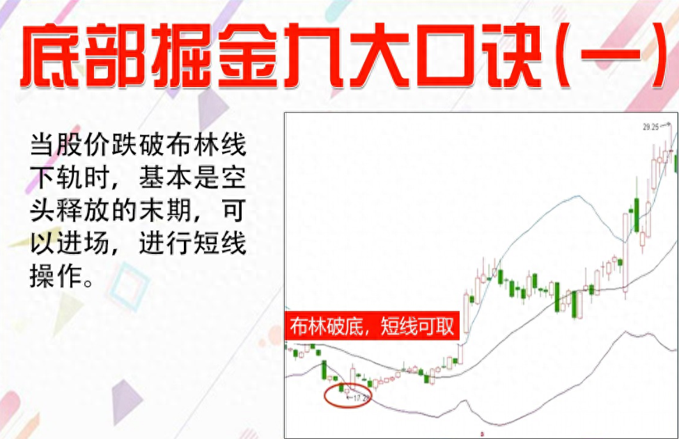 中国股市遇到以下几种形态别再犹豫入场抢反弹！相当经典！