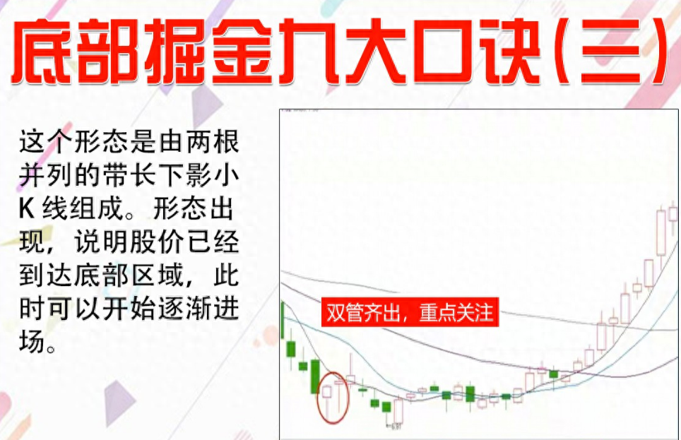 中国股市遇到以下几种形态别再犹豫入场抢反弹！相当经典！
