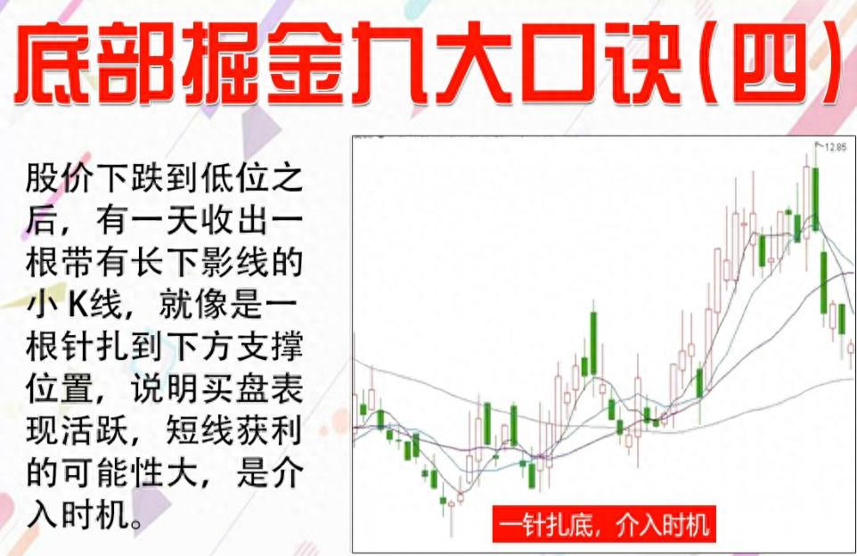 中国股市遇到以下几种形态别再犹豫入场抢反弹！相当经典！