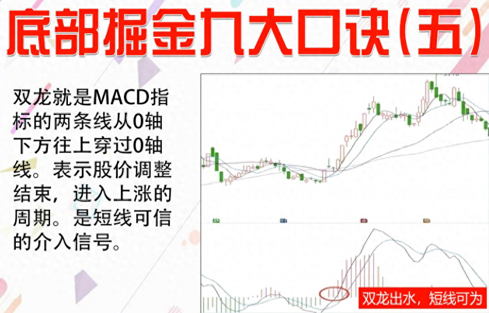 中国股市遇到以下几种形态别再犹豫入场抢反弹！相当经典！