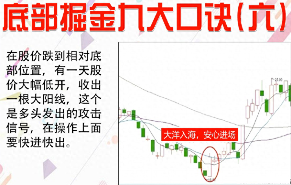 中国股市遇到以下几种形态别再犹豫入场抢反弹！相当经典！