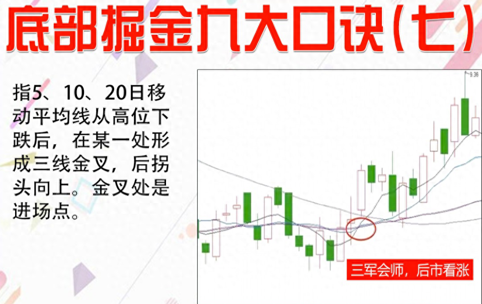 中国股市遇到以下几种形态别再犹豫入场抢反弹！相当经典！